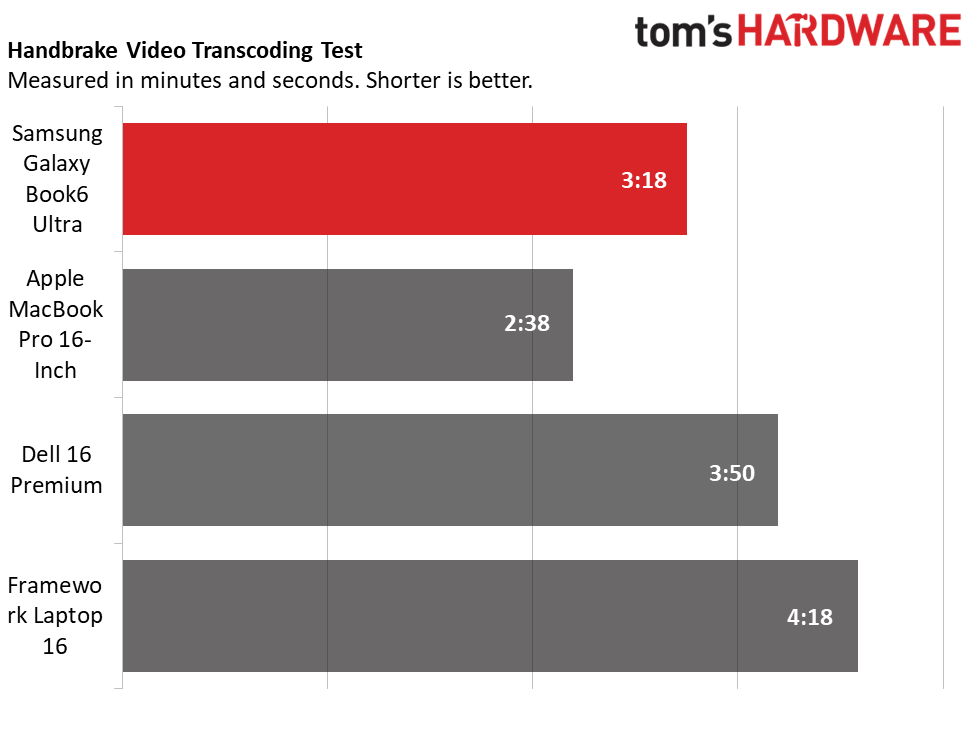 Samsung Galaxy Book6 Ultra