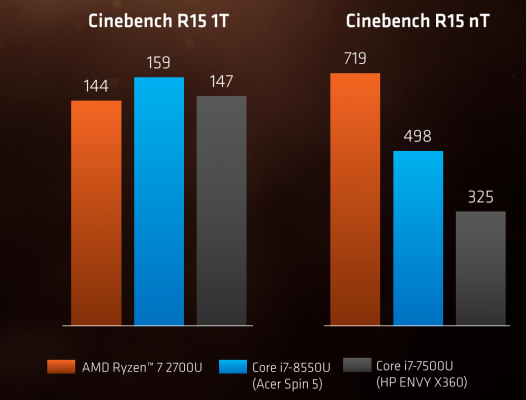 Amd Brings Ryzen To Laptops What You Need To Know Laptop Mag