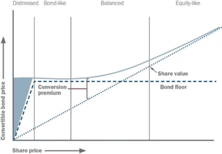 convertible-bonds-graph-3