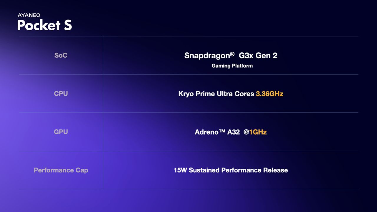 Ayaneo Pocket S Snapdragon G3x Gen 2 specs