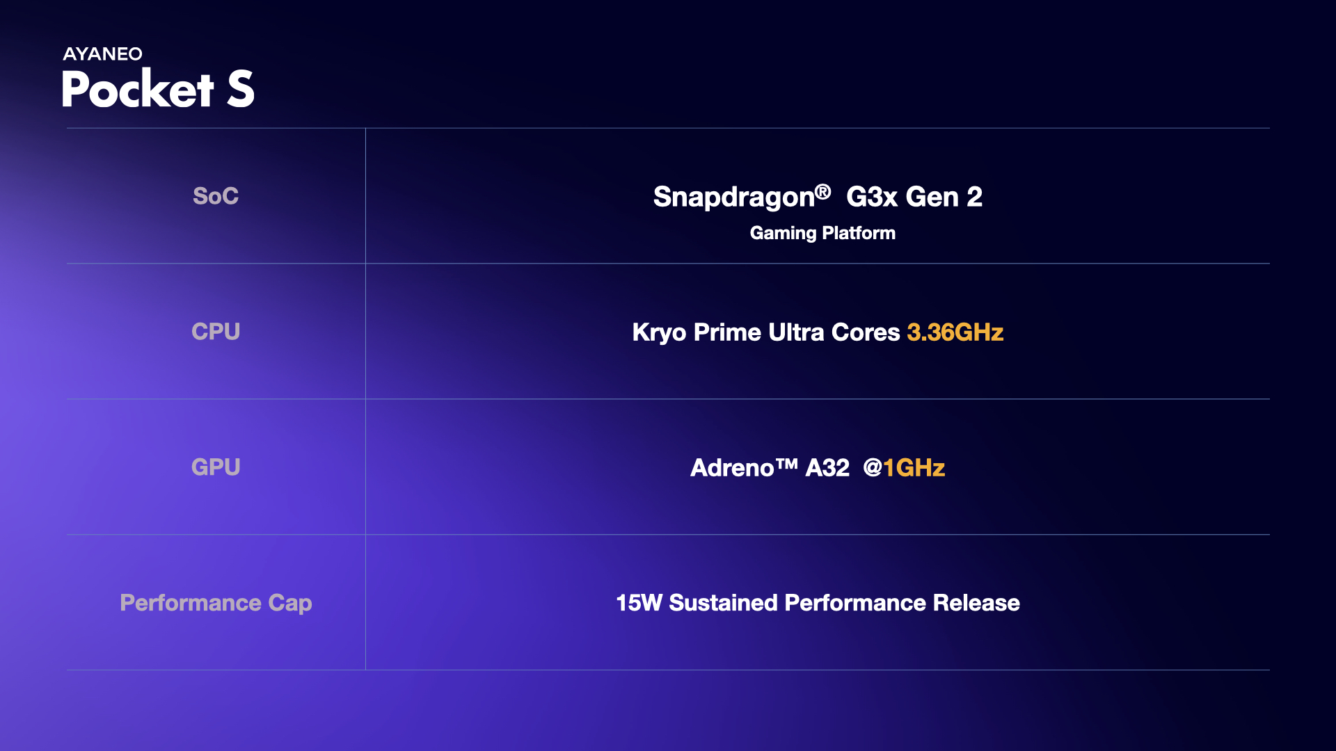 Ayaneo Pocket S Snapdragon G3x Gen 2 specs