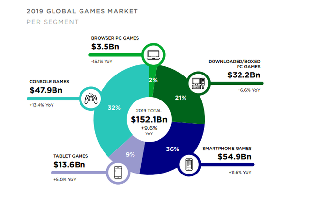 Is the console war over for Xbox? | Windows Central