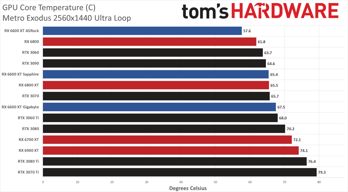 Sapphire Radeon RX 6600 XT Pulse