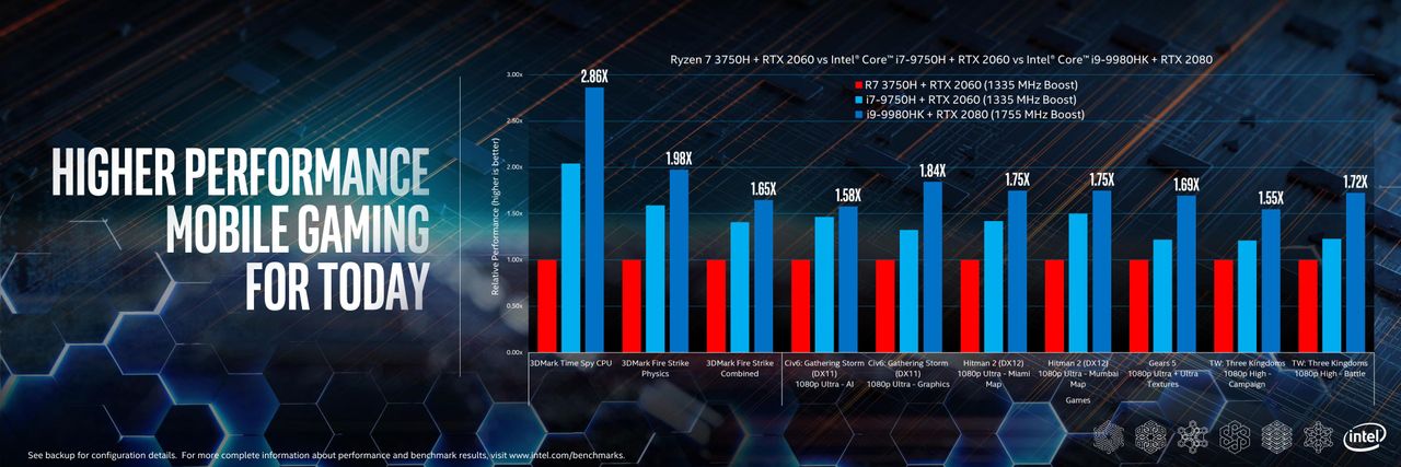 Intel performance for the real world presentation slides