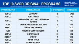 Nielsen Streaming Ratings - Original Series August 30 - Sept. 5