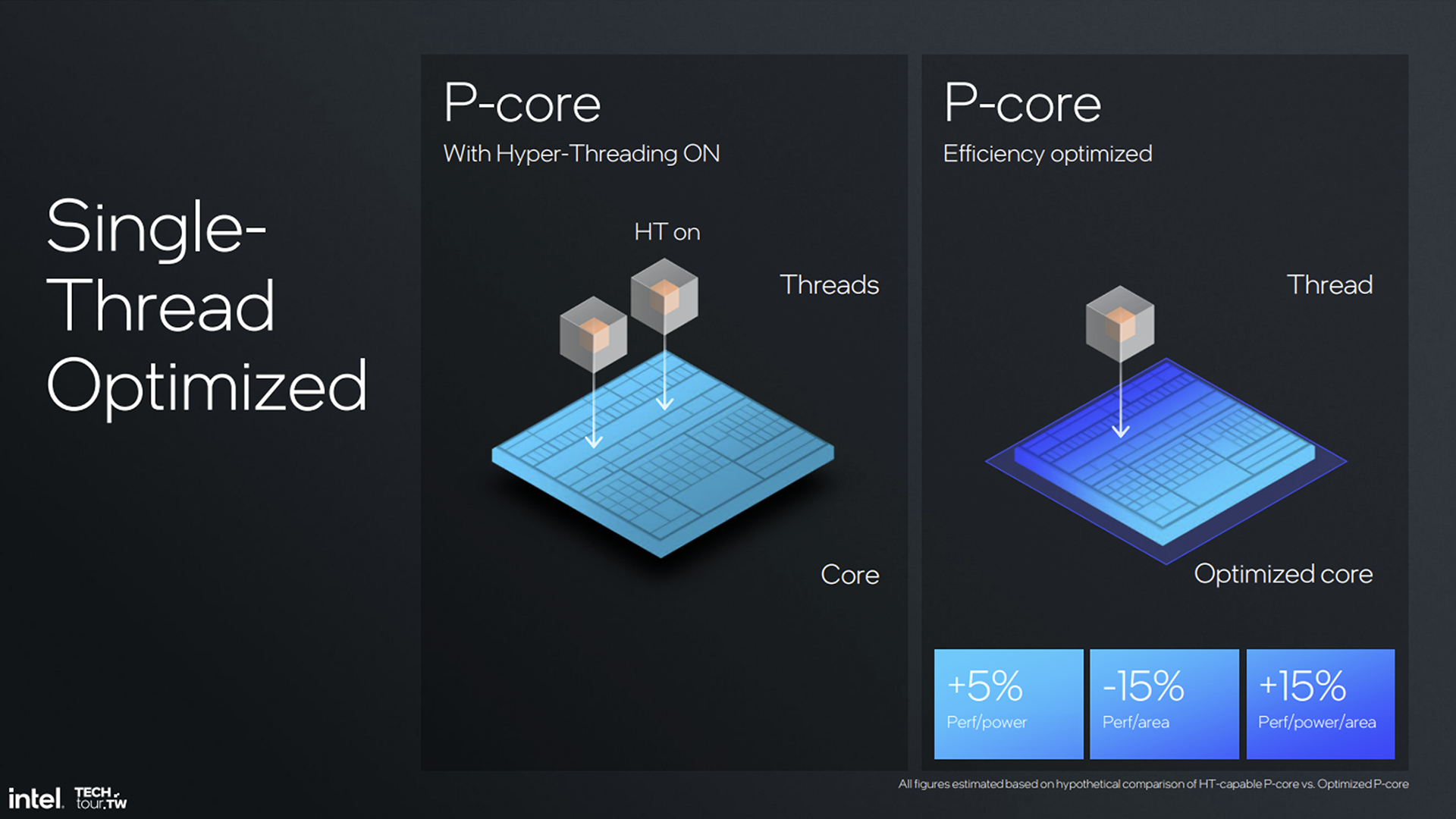 Intel's Lunar Lake Lion Cove cores without Hyper-Threading