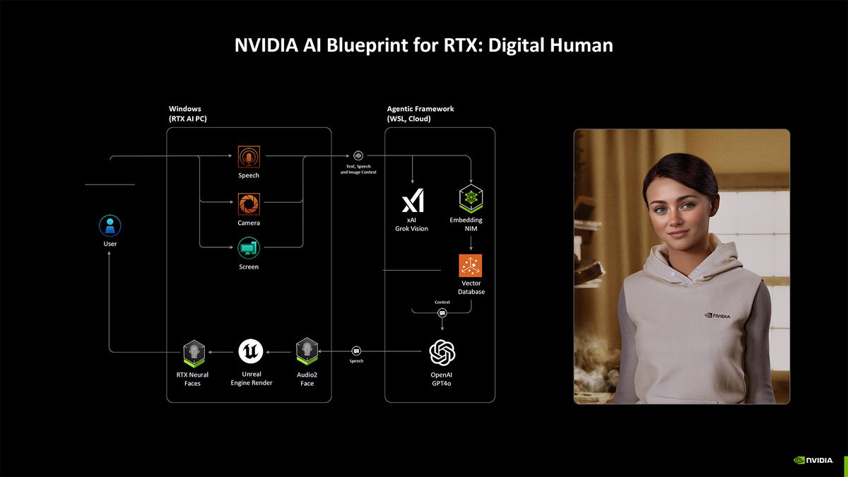 Nvidia Blackwell AI overview