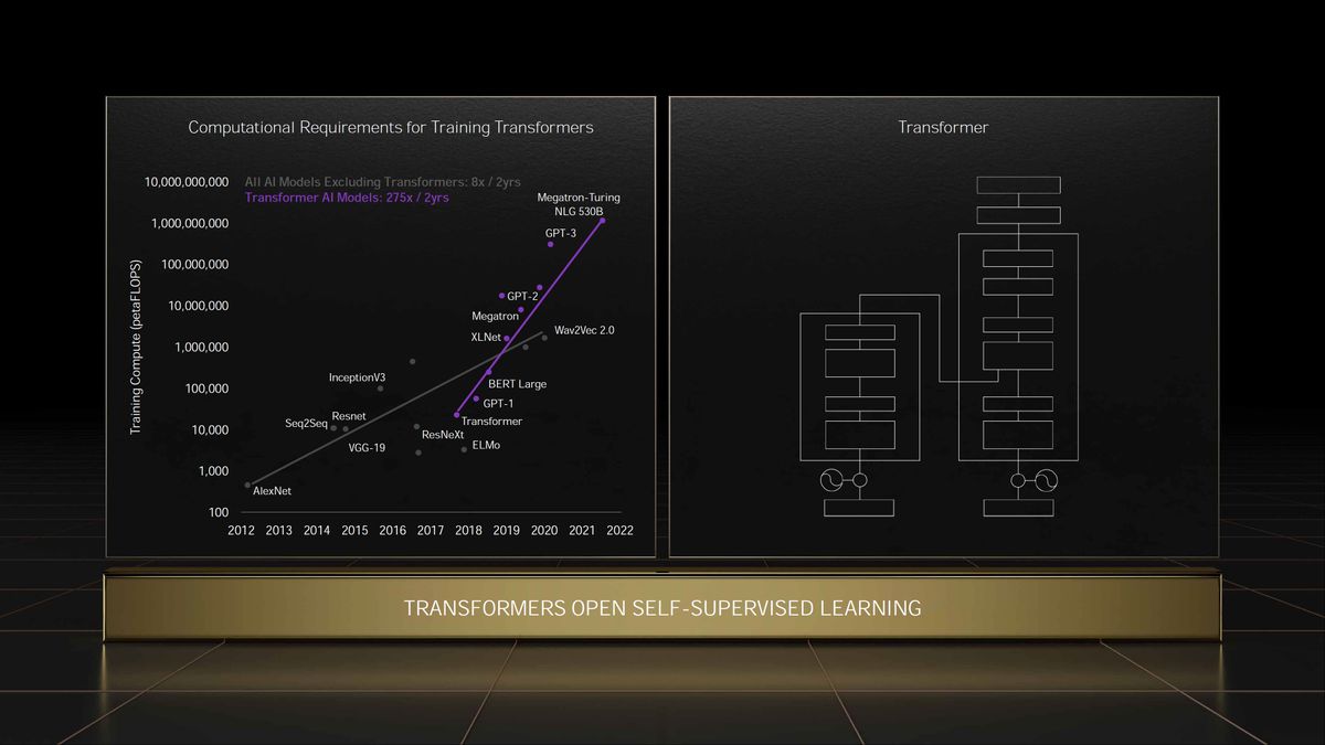 Nvidia GTC Spring 2022 full slide deck