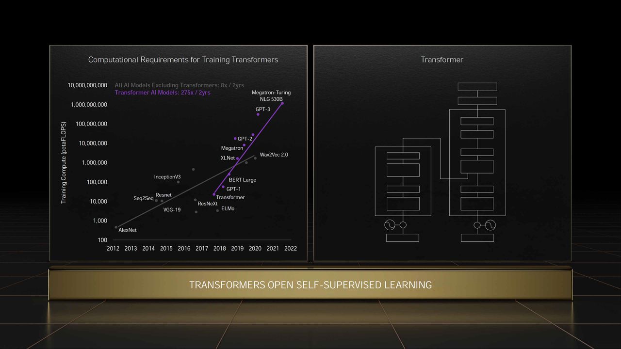 Nvidia GTC Spring 2022 full slide deck