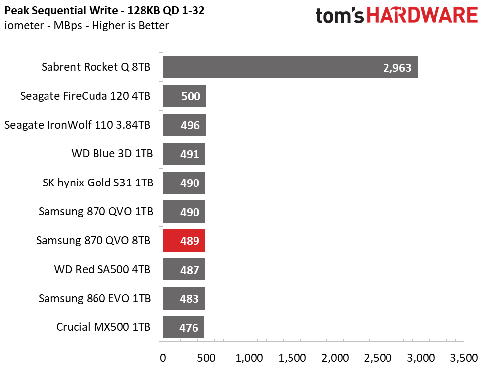 Samsung 870 QVO 8TB