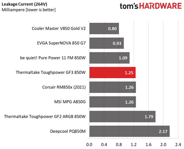 Thermaltake Toughpower GF3 850W