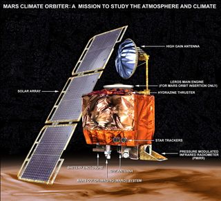 Mars Climate Orbiter.