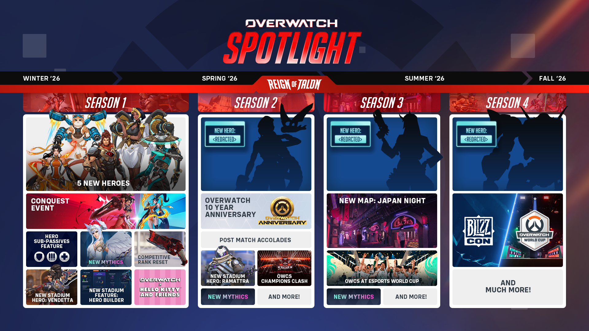 A graphic of upcoming seasons coming to Overwatch. Season 1 through 4 are listed with silhouettes of upcoming heroes at the top and new maps and other features below.