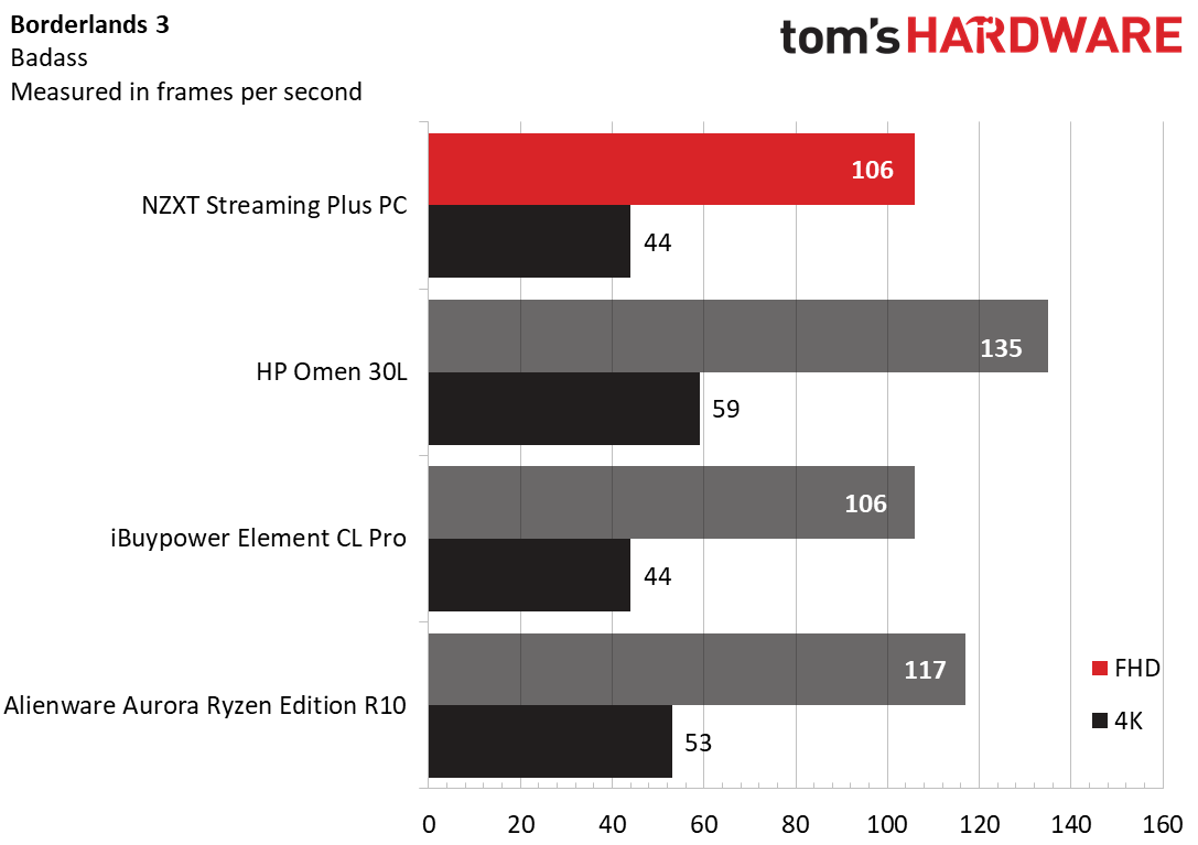 NZXT Streaming Plus