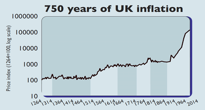 754-inflation-chart