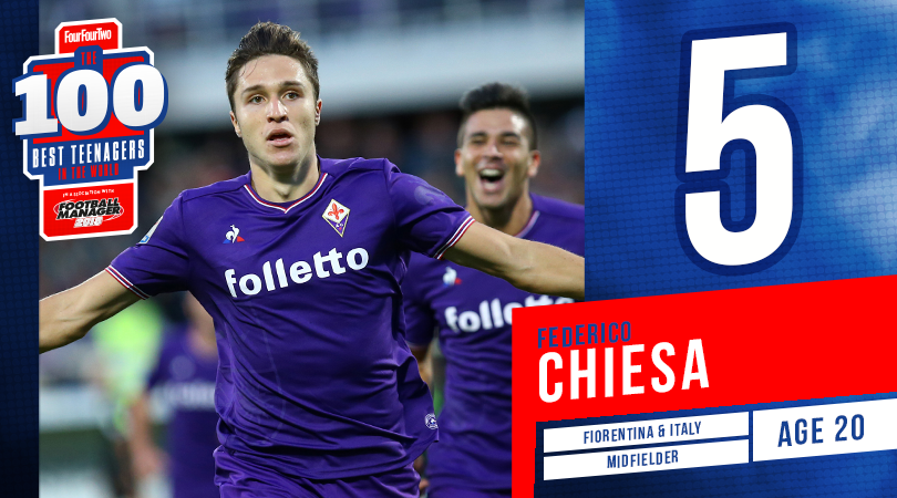 Federico Chiesa