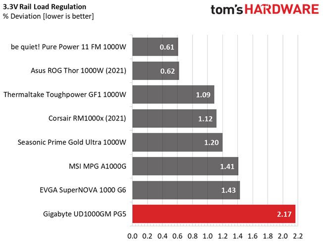 Gigabyte UD1000GM PG5