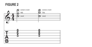 A transcription example from George Benson's lesson on how he uses octaves, from Guitar Player August 1976.