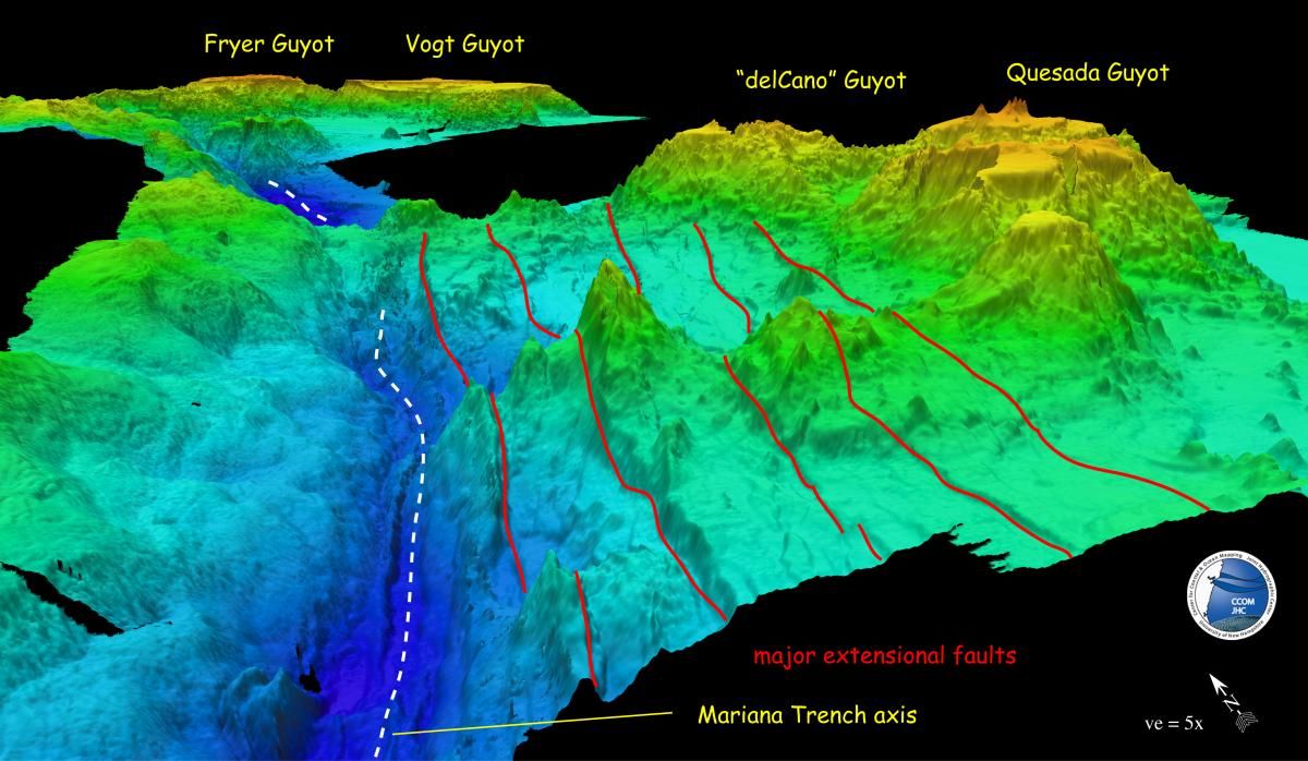 Mariana Trench