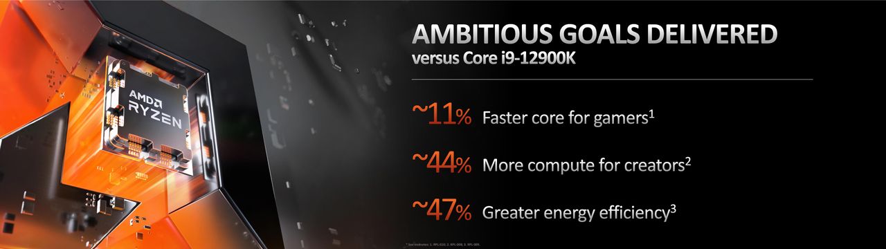 AMD Zen 4 Ryzen 7000