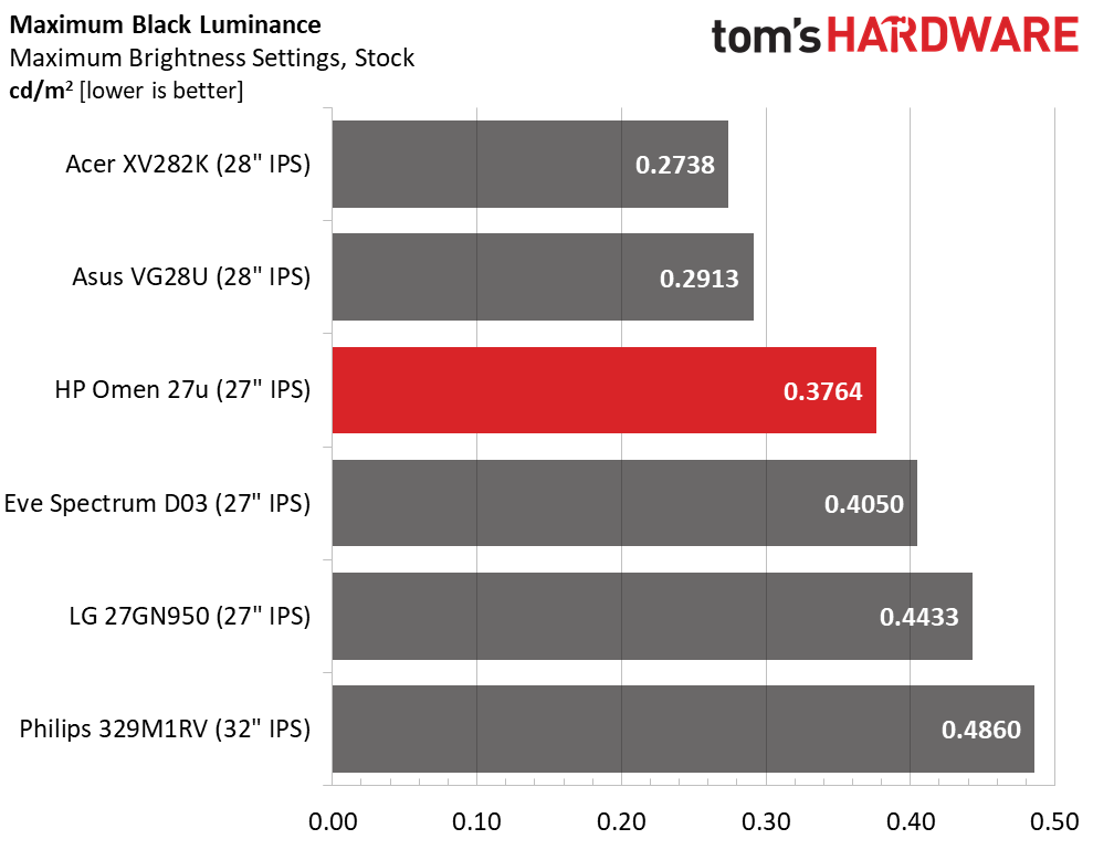 HP Omen 27u