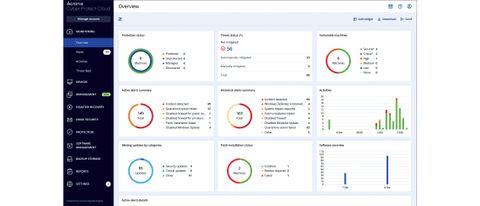 The Acronis Cyber Protect Cloud user interface