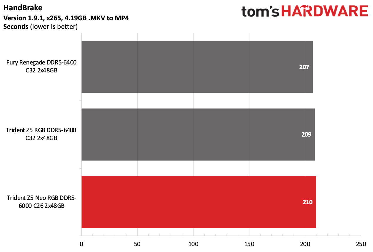 DDR5 Review