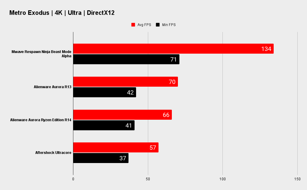 Mwave Respawn Ninja Beast Mode Alpha benchmarks
