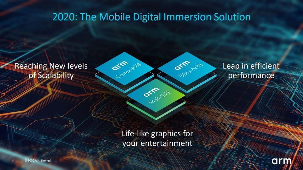 Arm reveals the hardware that will power the smartphones of 2021 ...