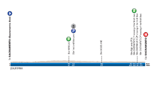 Amgen Tour of California Stage 7 profile