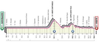 Giro d'Italia 2020