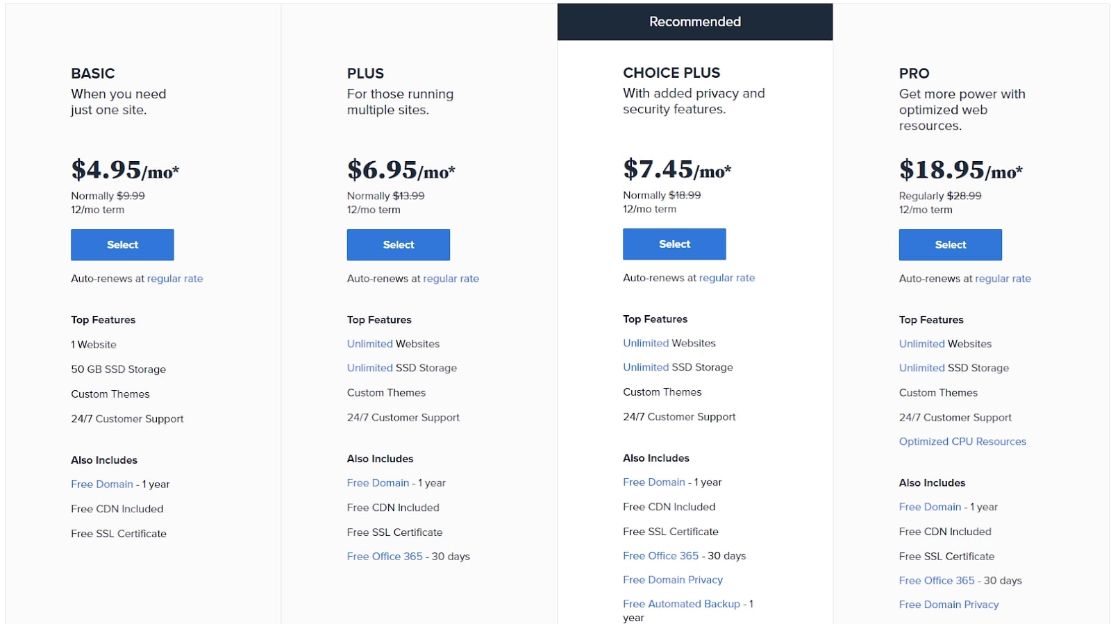 Bluehost's four shared hosting pricing plans