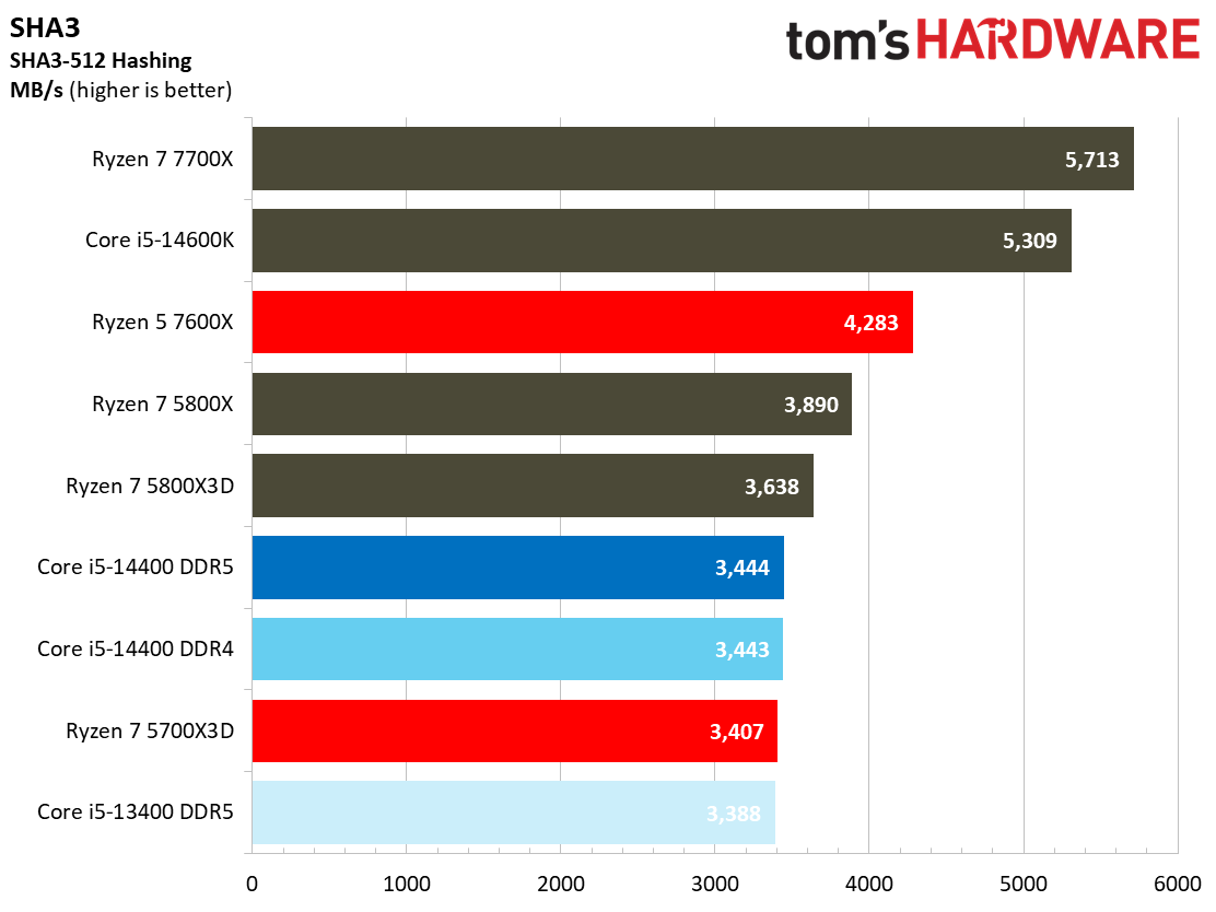 Core i5-14400