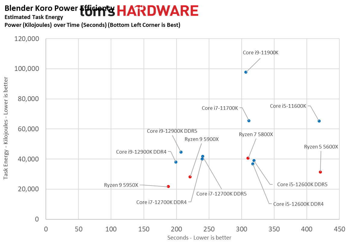 Intel Core i7-12700K Benchmarks