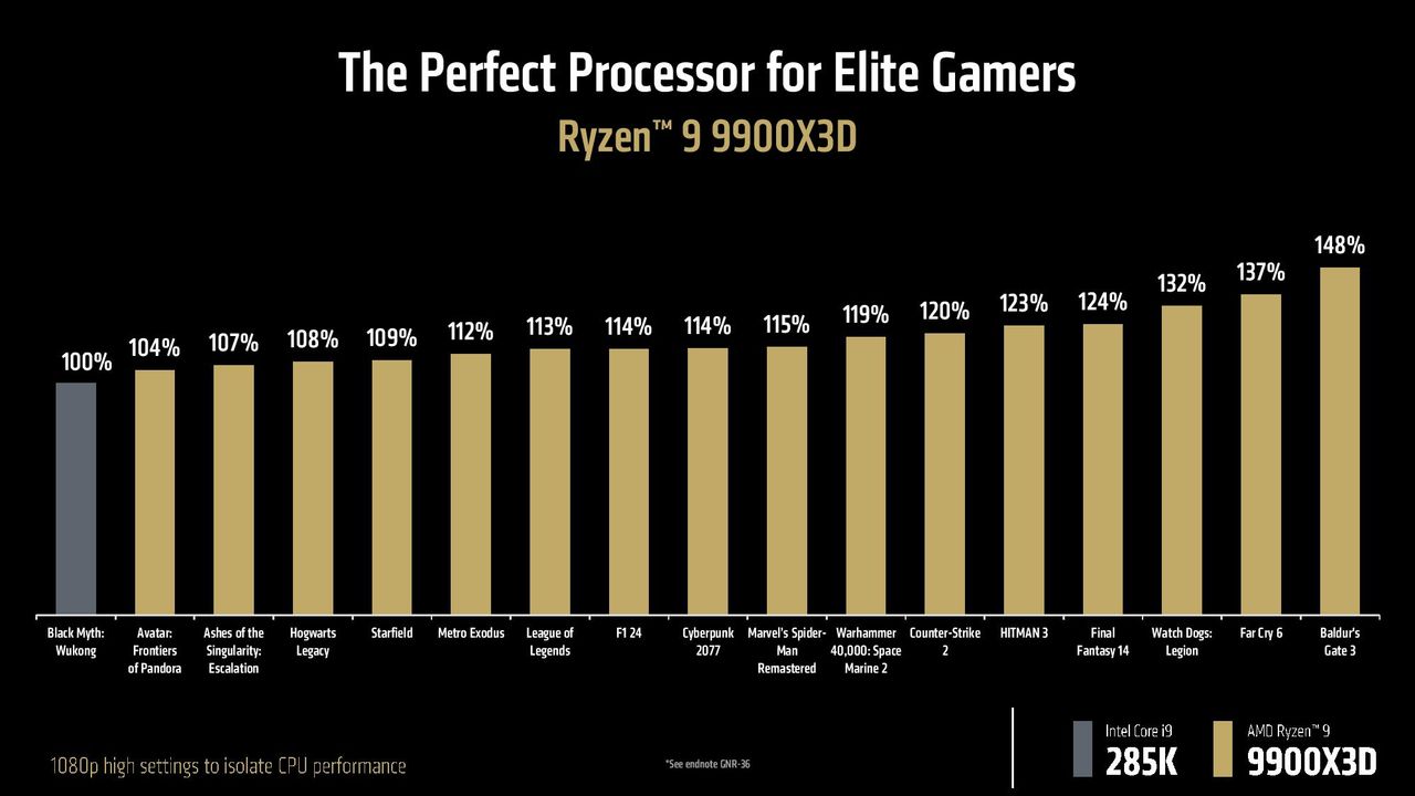 AMDs Ryzen 9 9950X3D