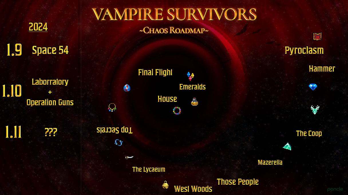 The Vampire Survivors roadmap at the start of 2024. The next patch is 1.11.
