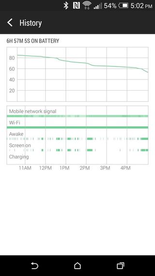HTC One (M8) battery life