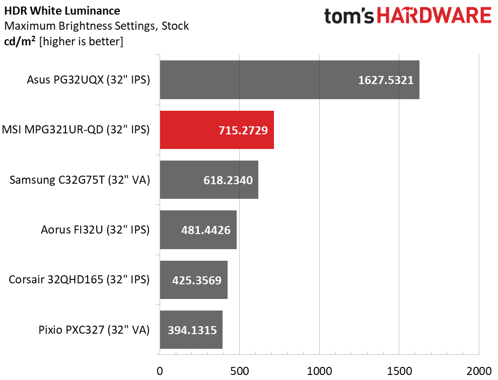 MSI Optix MPG321UR-QD