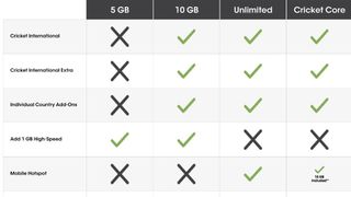 Cricket Wireless international add-ons