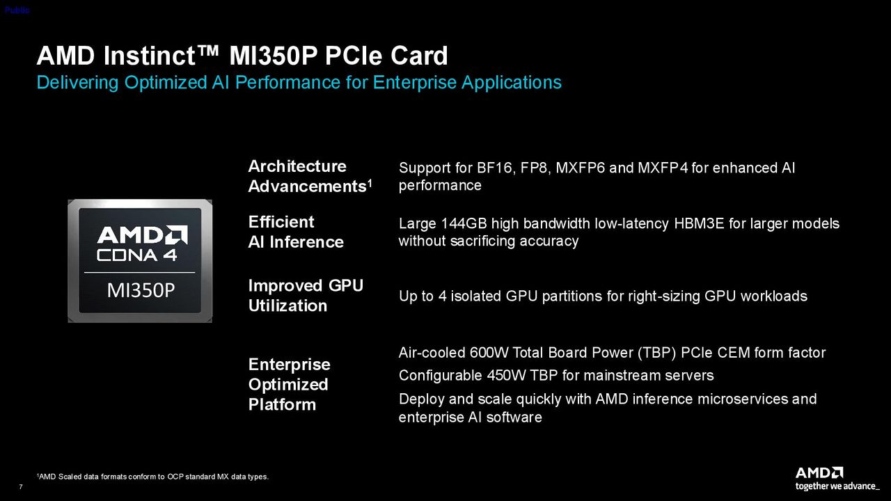 AMD Instinct MI350P PCIe Card Press Deck
