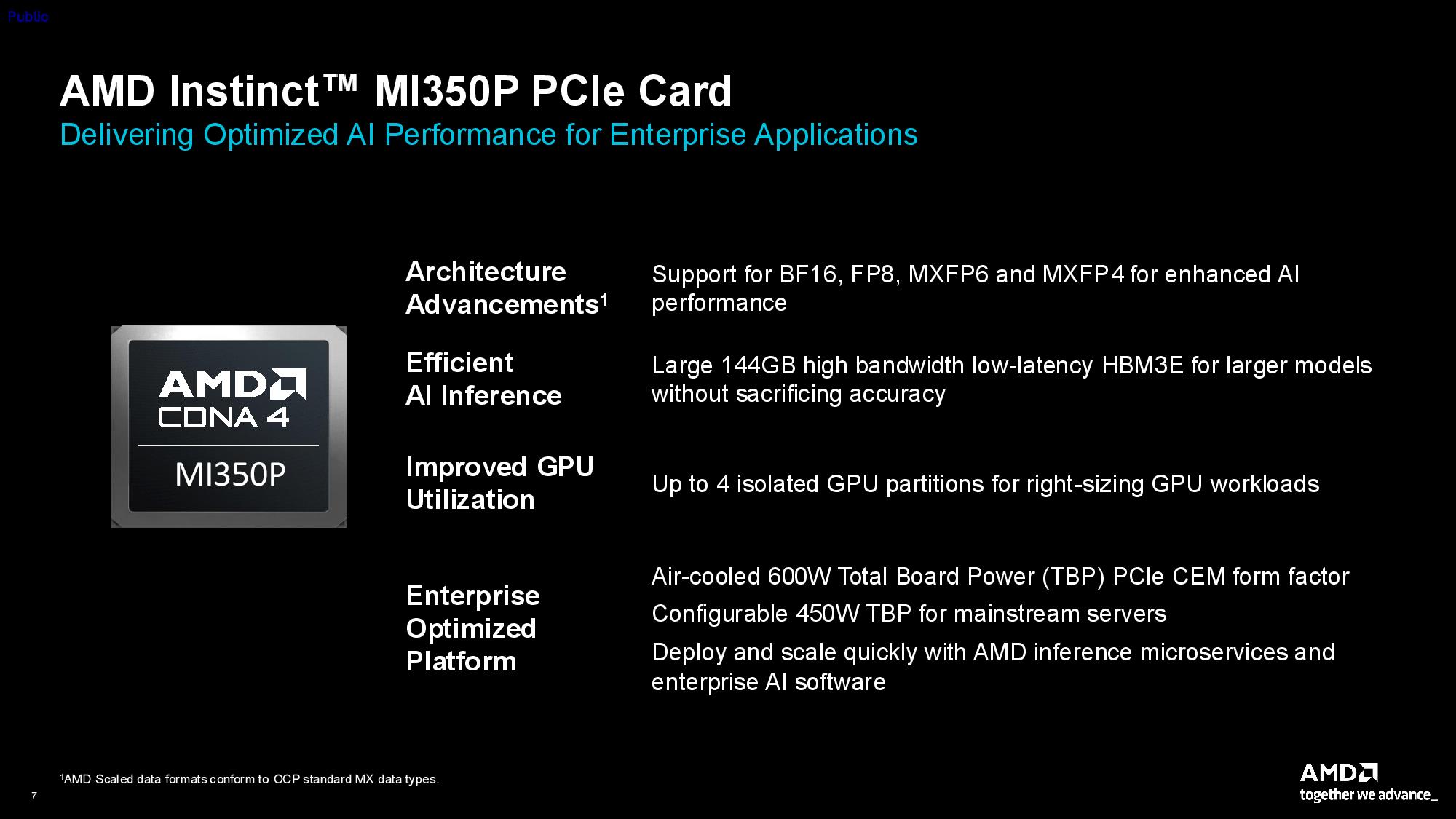 AMD Instinct MI350P PCIe Card Press Deck