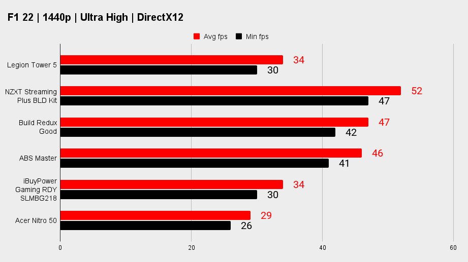 Lenovo Legion Tower 5 benchmarks