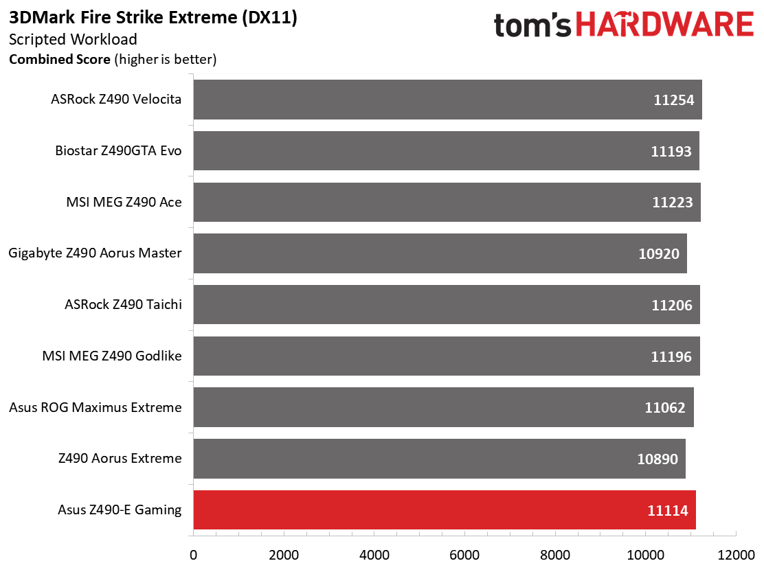 Asus ROG Strix Z490-E