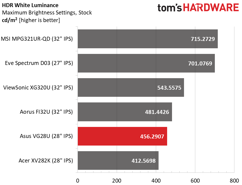 Asus TUF Gaming VG28U