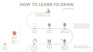 Best infographics: Learn to draw