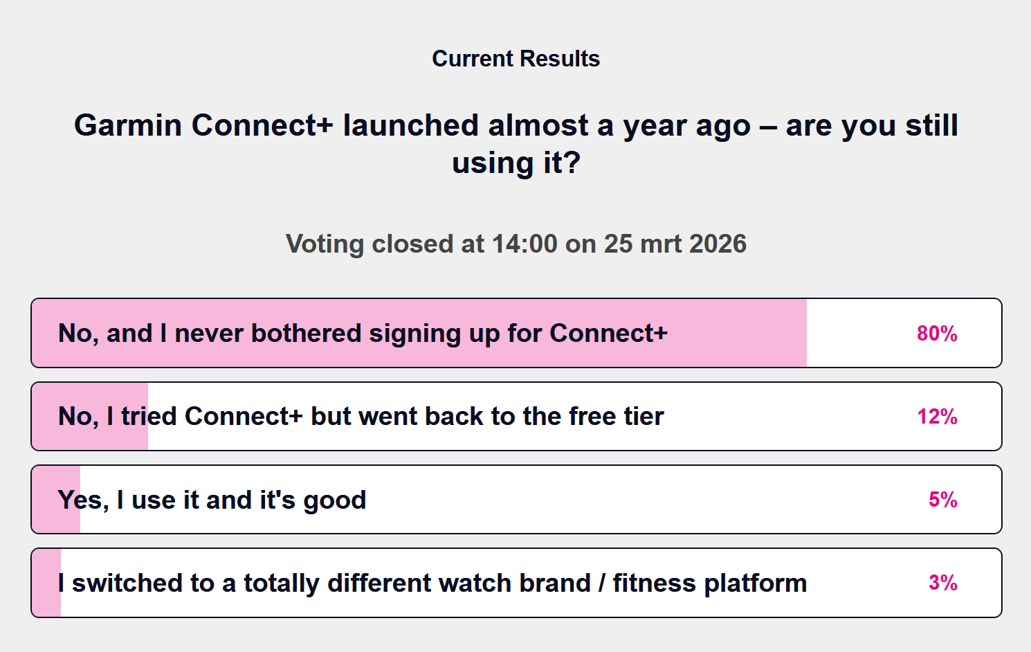 garmin connect plus stemming