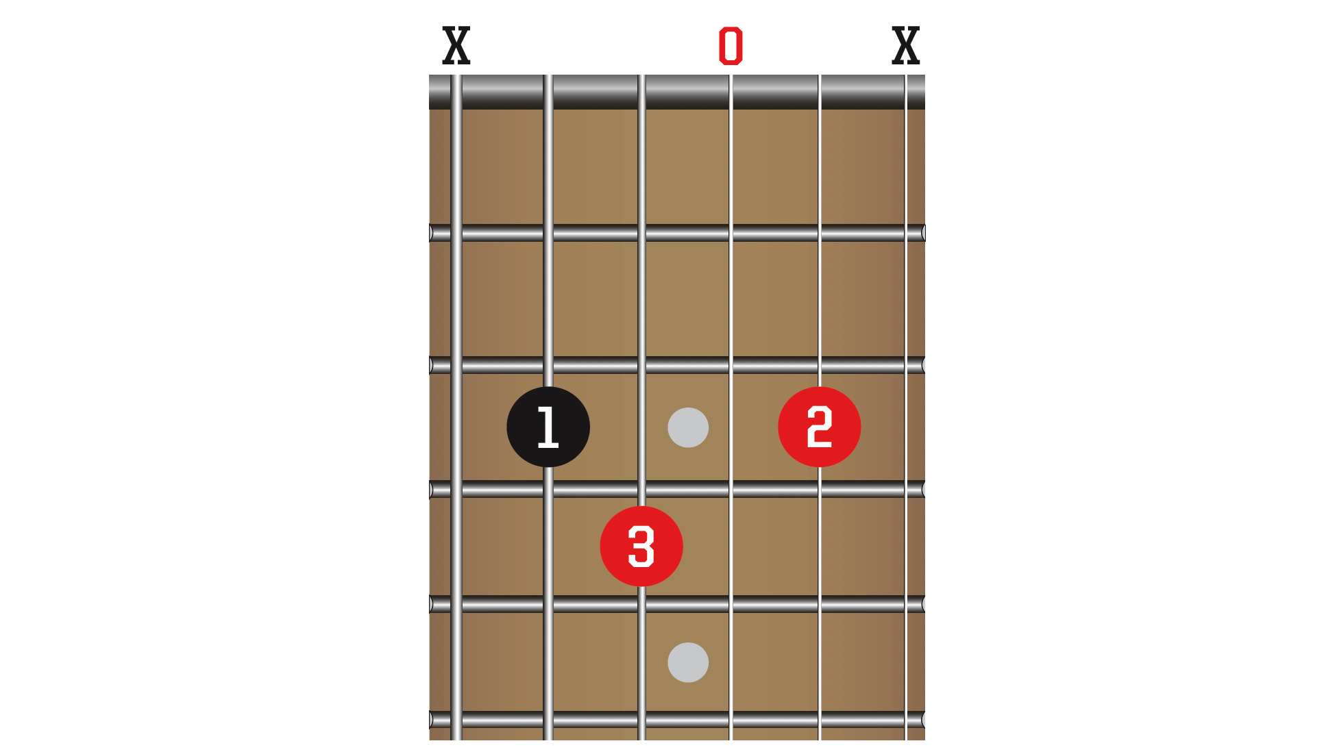 Learn signature chords from Queen, Steve Cropper, Dave Grohl, James ...