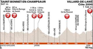 Stage 6 - Critérium du Dauphiné: Costa wins stage 6