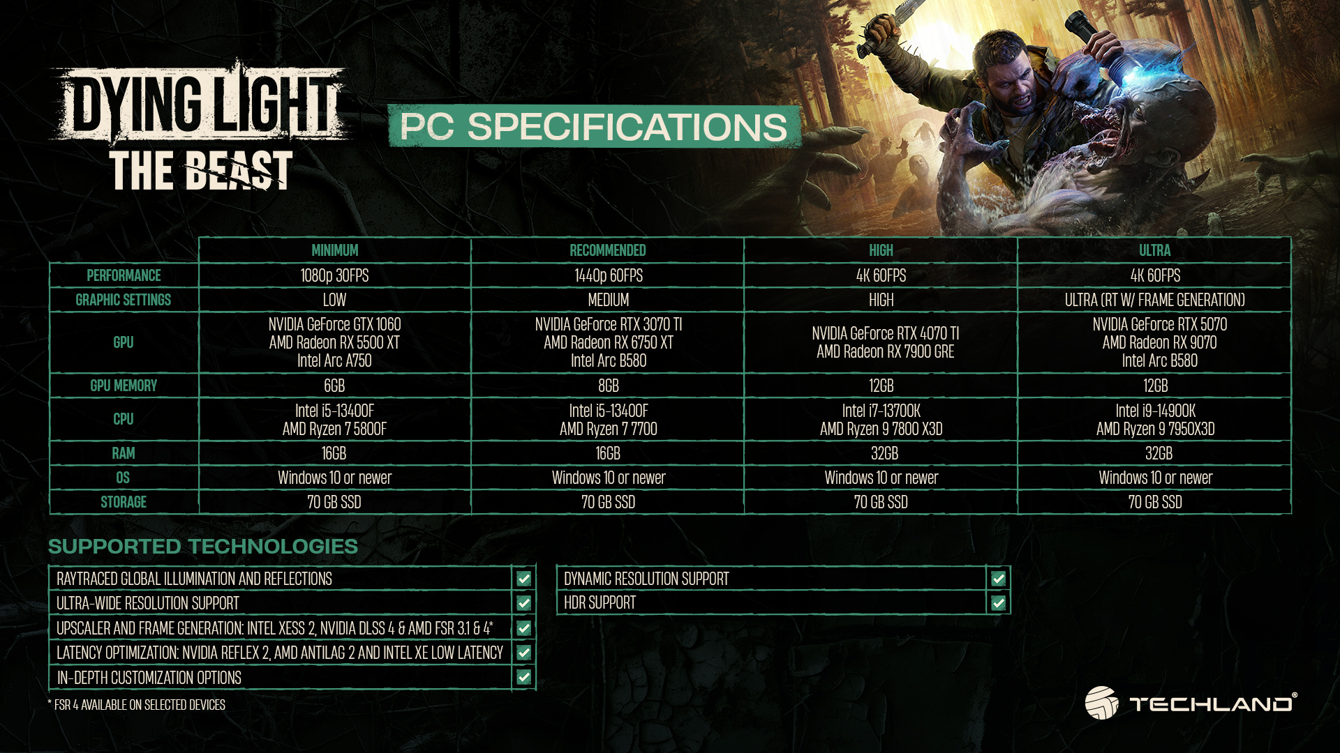 The PC system requirements for Techland&#039;s Dying Light: The Beast, as published 03 September