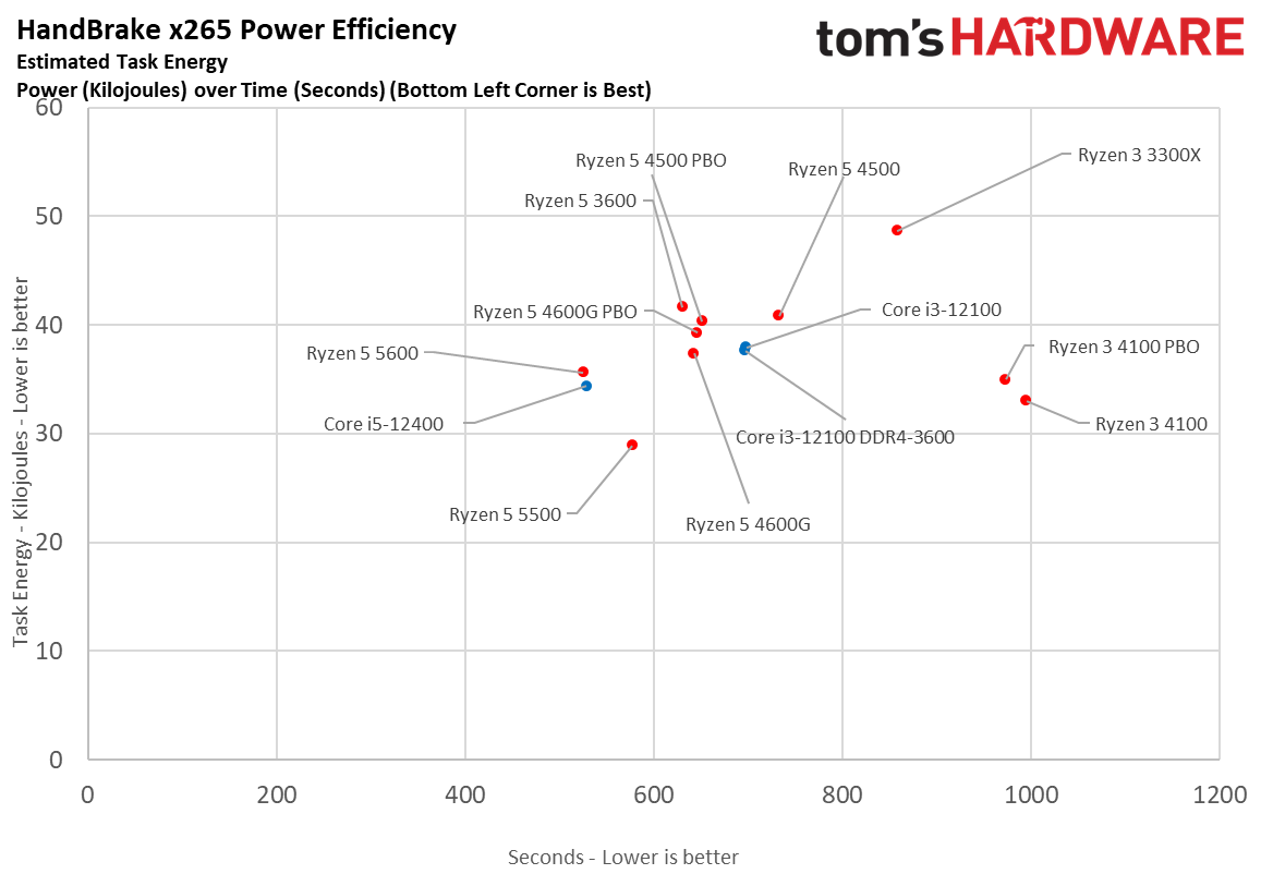 Ryzen 3 4100